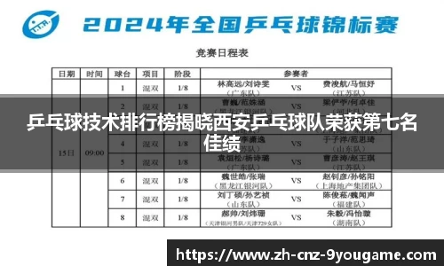 乒乓球技术排行榜揭晓西安乒乓球队荣获第七名佳绩